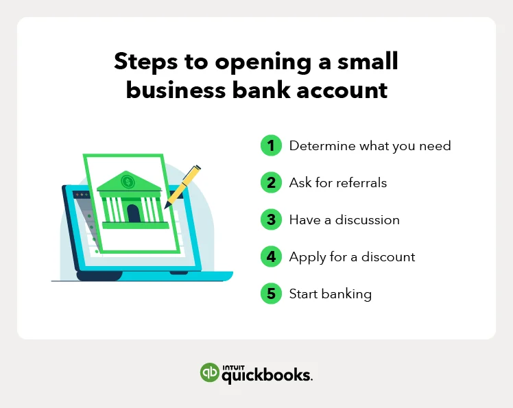 Small business bank accounts: What you need to know before making a