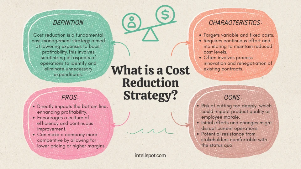 15 Cost Management Strategies in Business: with Examples