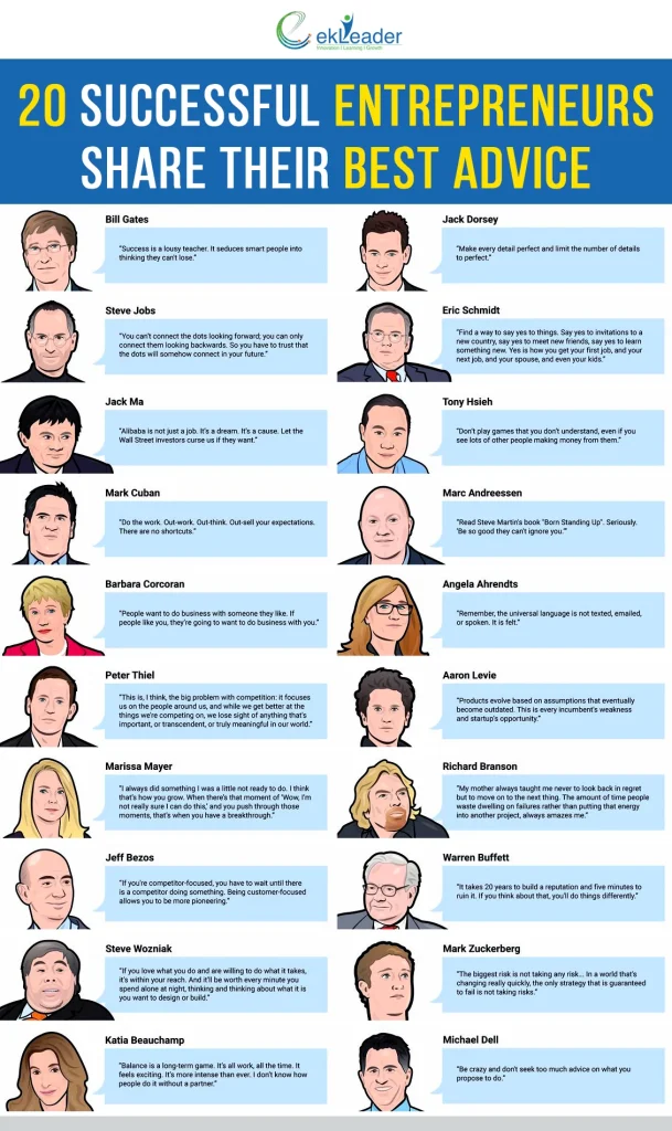 20 Successful Entrepreneurs Share Their Best Advice Infographic - e