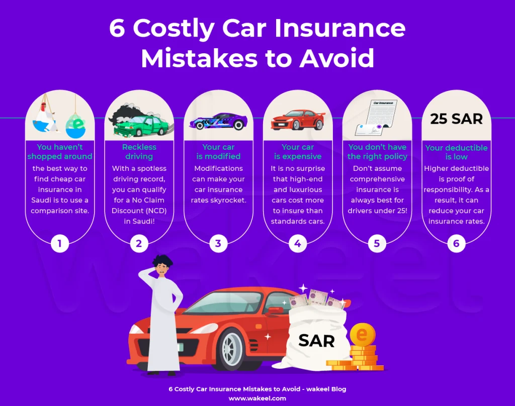 6 Costly Car Insurance Mistakes to Avoid | wakeel