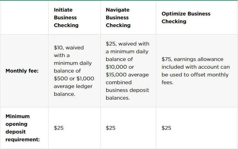 9 Best Business Bank Accounts of 2024 (Ranked & Reviewed)