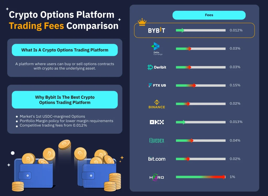 9 Best Crypto Options Trading Platforms For Hedging Strategies | Bybit