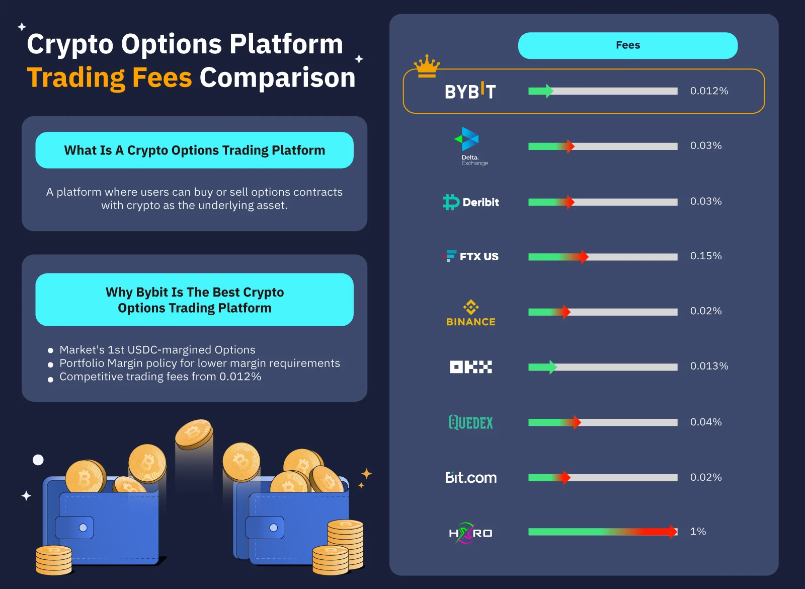 9 Best Crypto Options Trading Platforms For Hedging Strategies | Bybit
