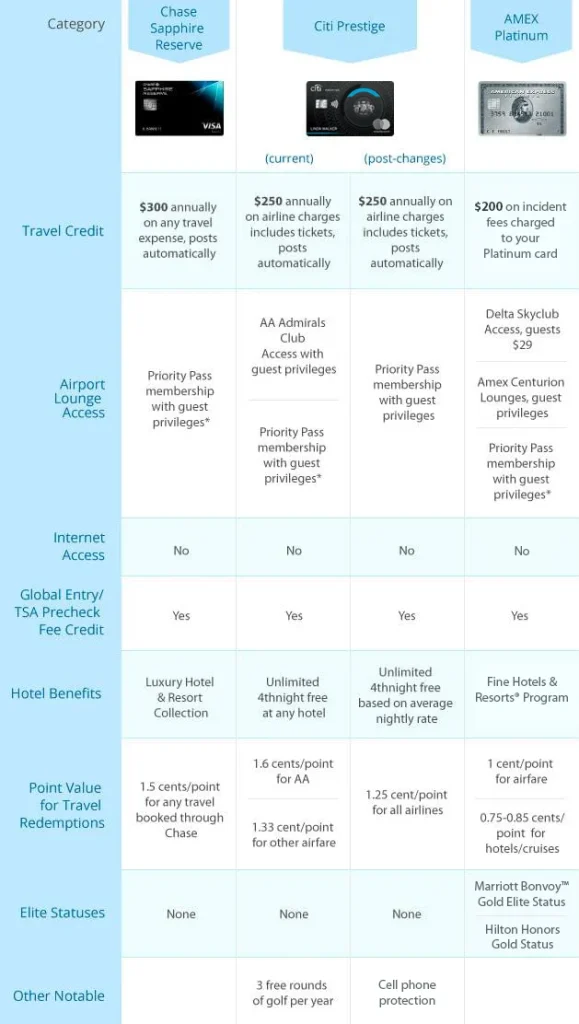 Business Credit Card Comparison Chart