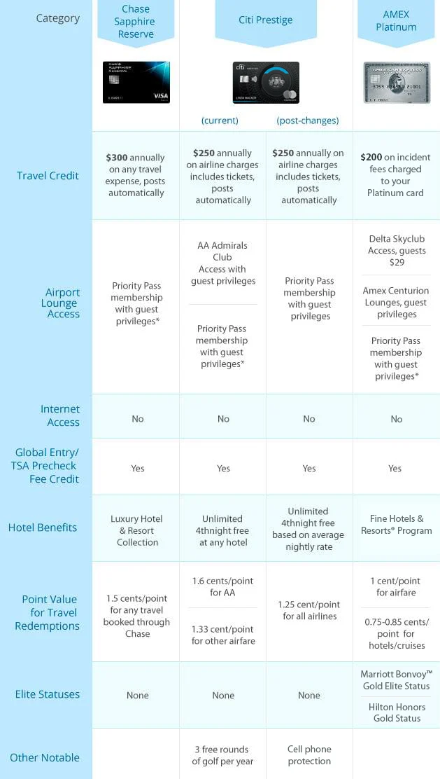 Business Credit Card Comparison Chart