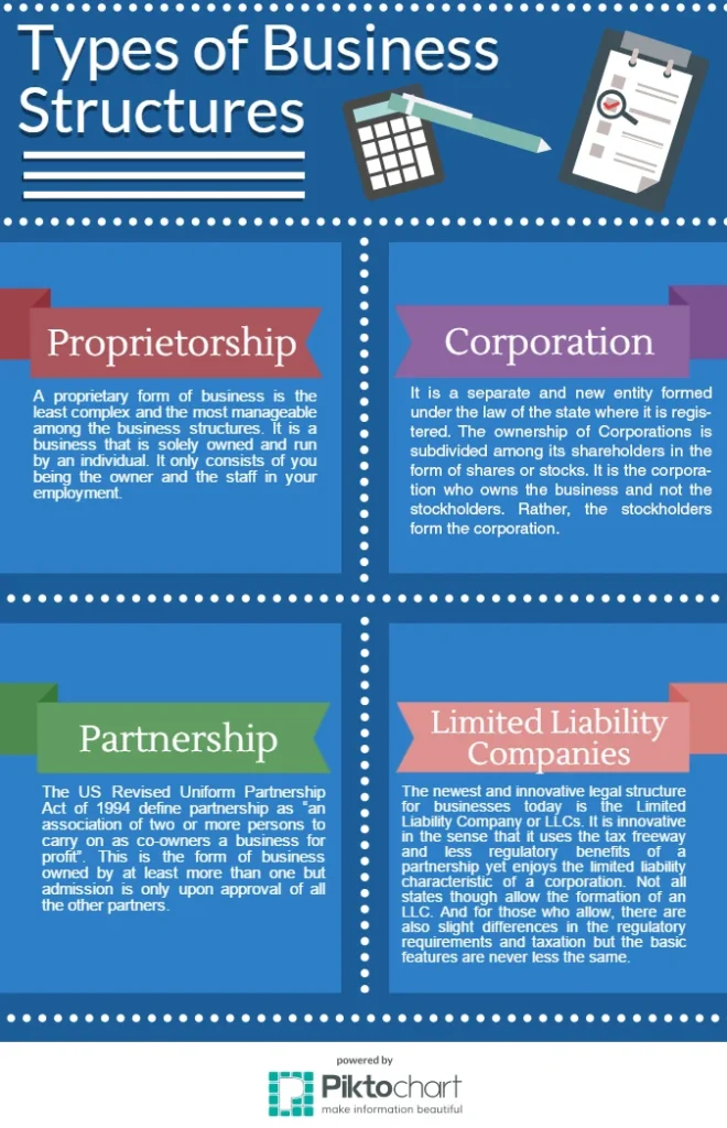 Business Structures for Startups | Founder's Guide