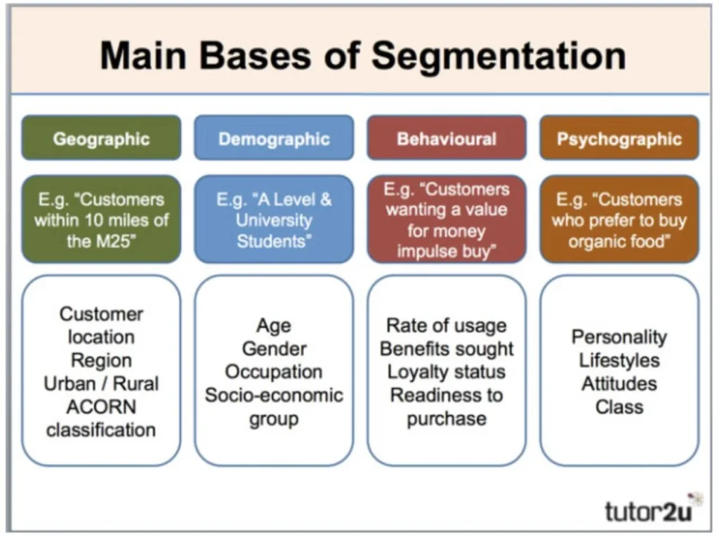 Customer Segmentation Benefits For Online Business | WP Swings