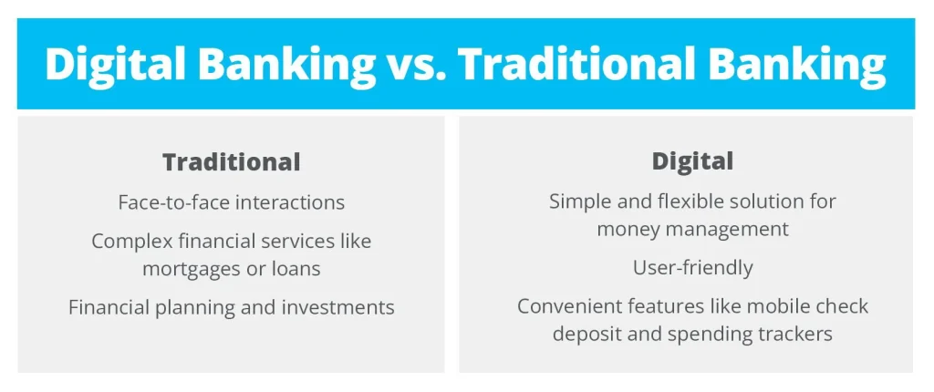 Digital Banking vs. Traditional Banking: Comparing Your Options