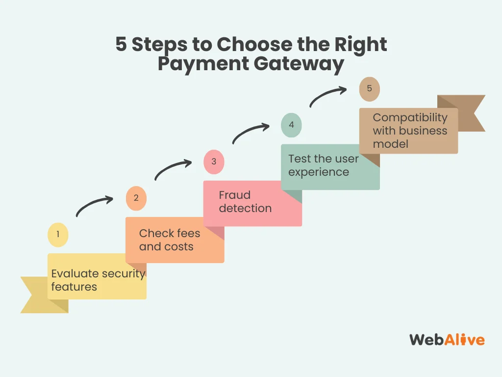Ecommerce Payment Processing: A Complete Guide for Businesses