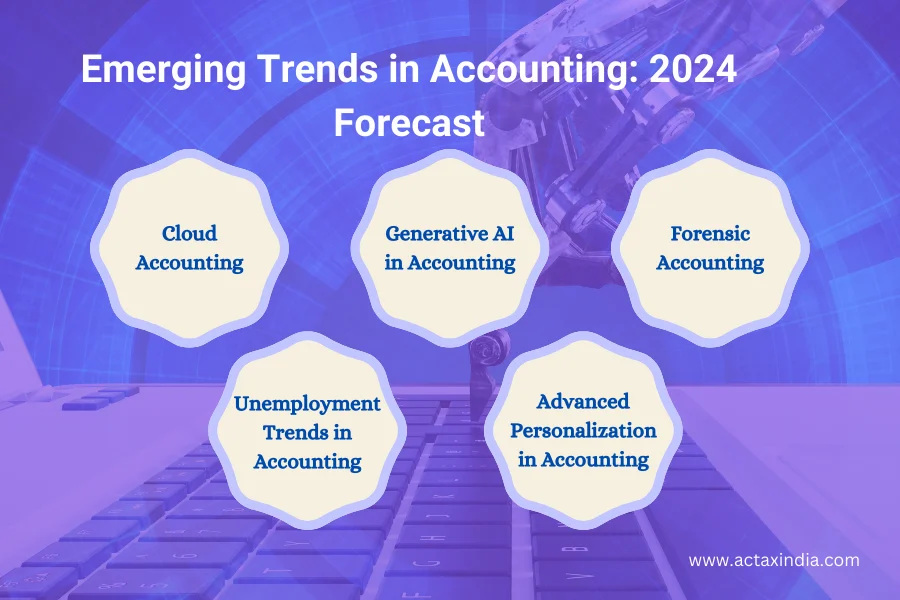 Emerging Trends in Accounting: Current & Future accounting trends
