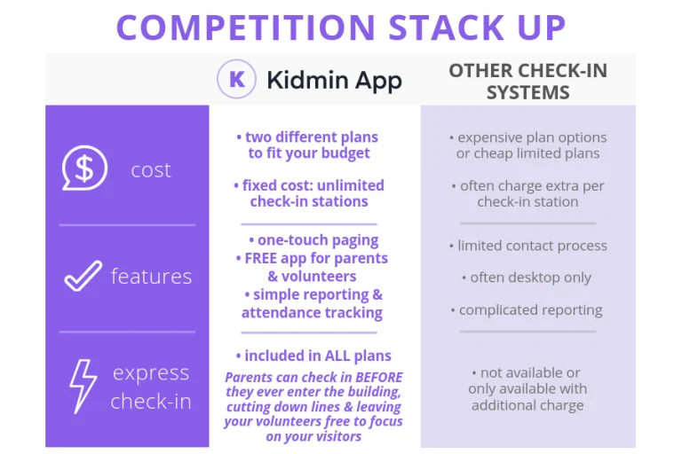 How do we stack up against the competition - Kidmin App