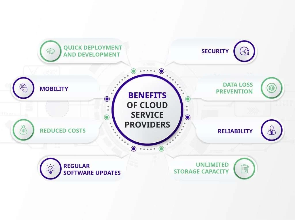 How to Choose the Best Cloud Platform and Provider for Your Business