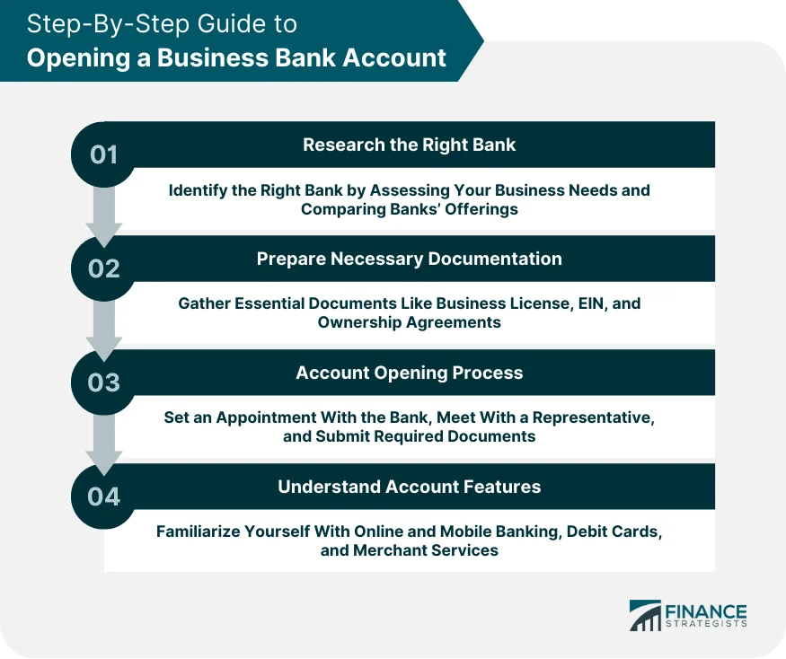 How to Open a Business Bank Account | Step-By-Step Guide