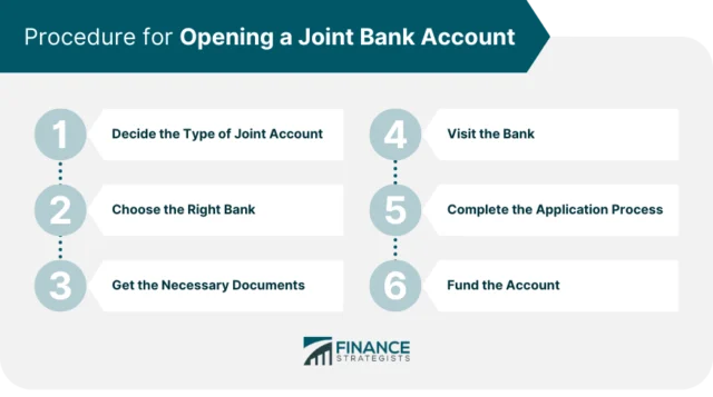 How to Open a Joint Bank Account | Procedures, Benefits, Risks