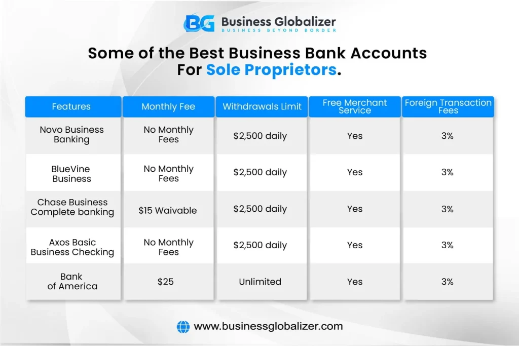How To Open Bank Account For Sole Proprietorship?