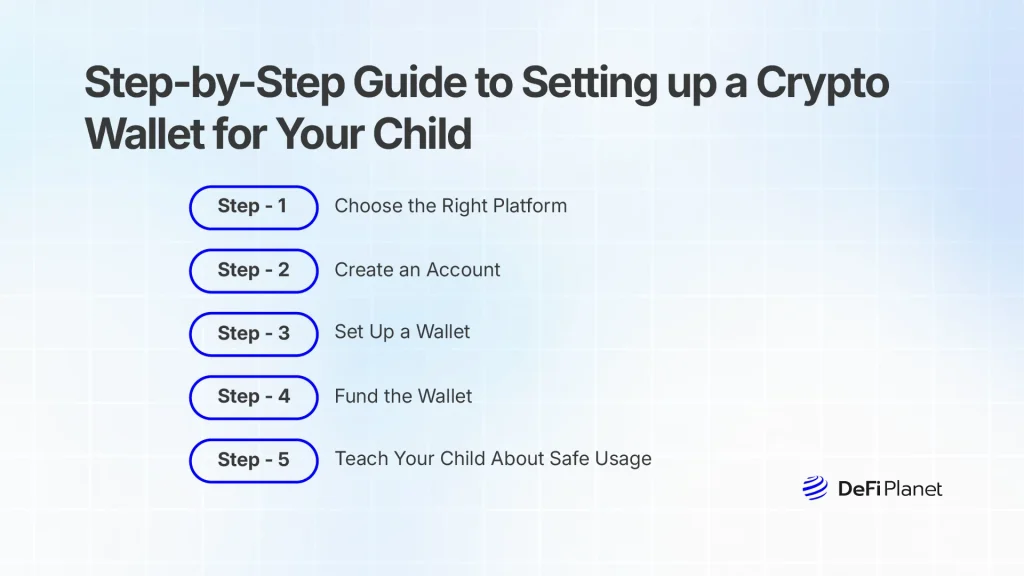 How to Set Up an XRP Wallet: Step-by-Step Guide Instructions on