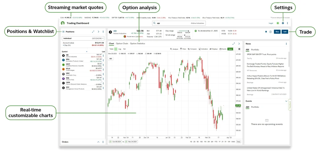 How to use Trading Dashboard | Fidelity