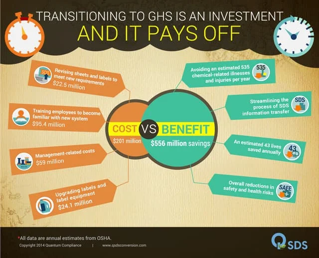 Infographic cost vs benefit | PDF