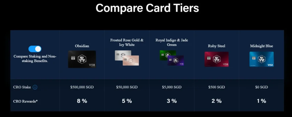 Introduction to Crypto.com (Part 1 - Metal Debit Visa Card) - Teaching