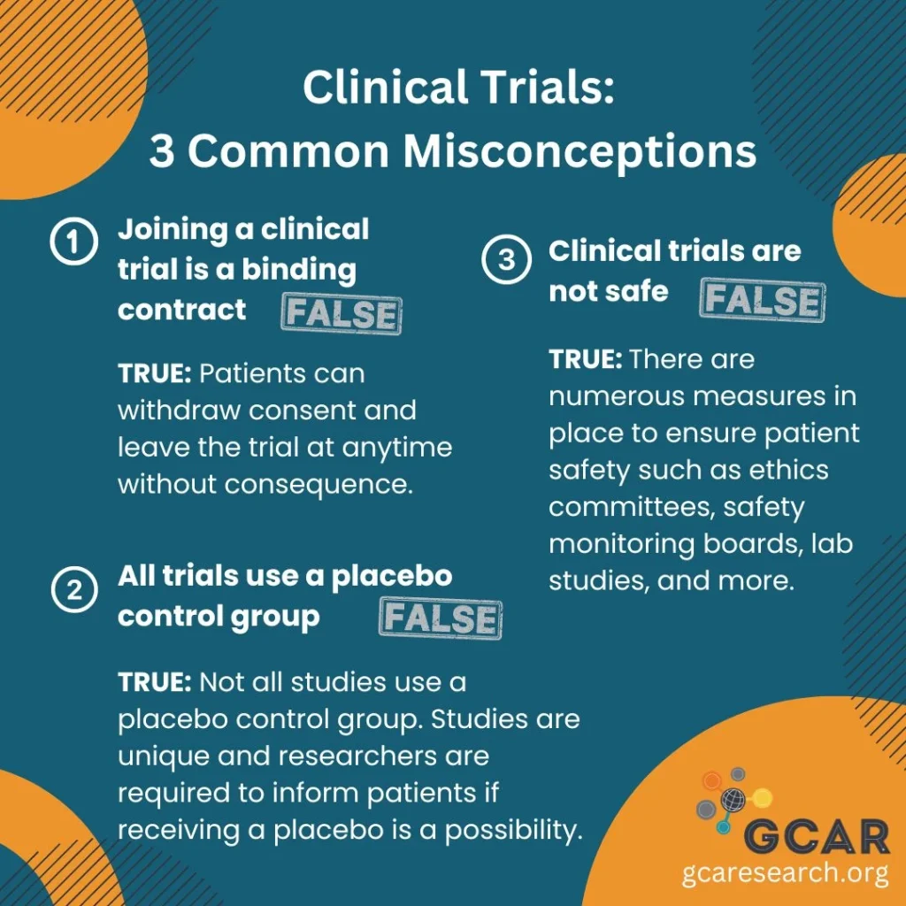 It's so important that we correct these misconceptions. Clinical trials