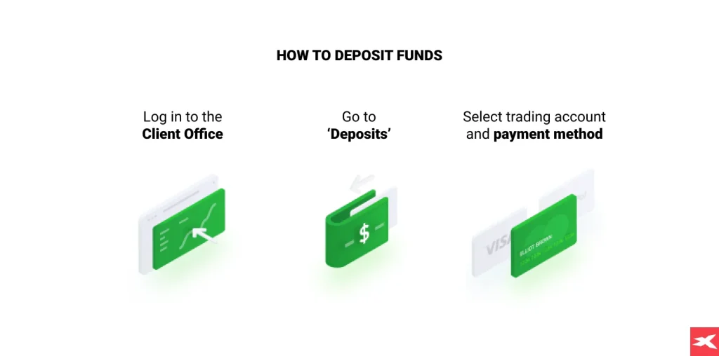 Minimum Deposit - What Is It? | XTB