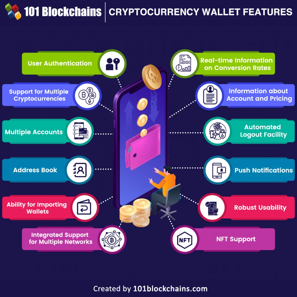 Most Important Features of Crypto Wallet