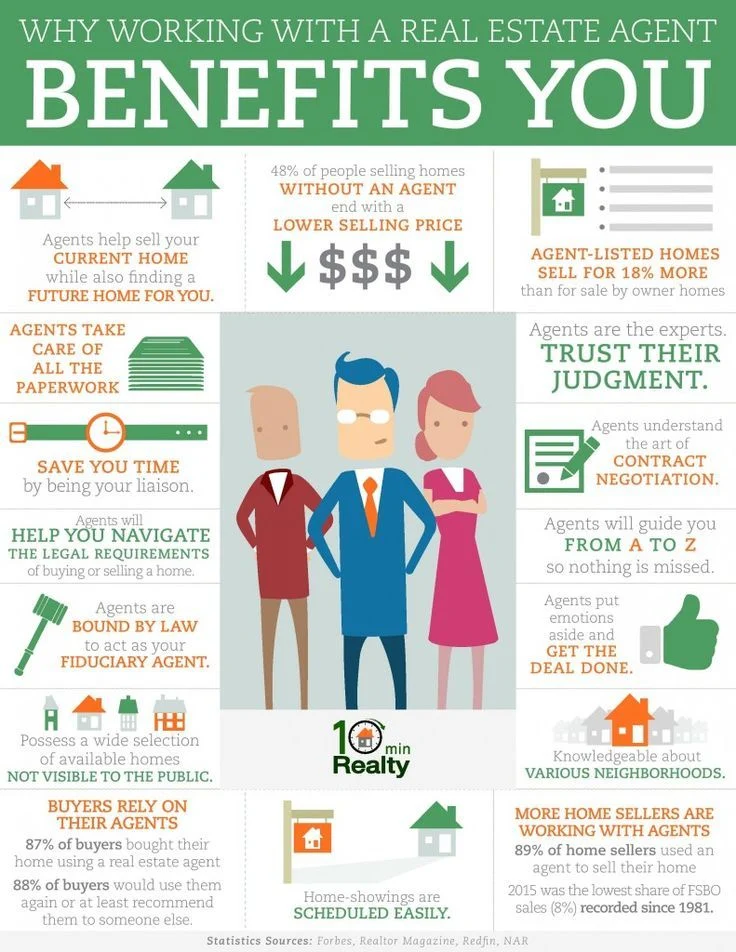 nice How Working with a Real Estate Agent Benefits You | Real estate