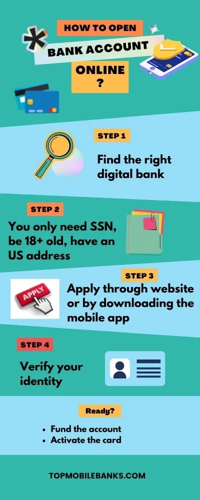 Open A Bank Account Online (Step-by-Step Guide)