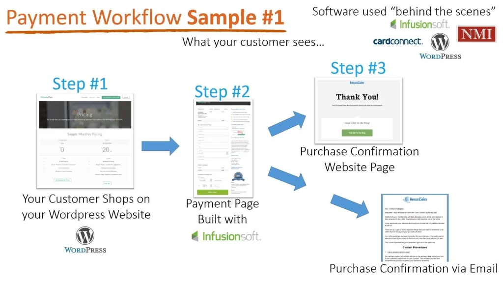 Payment Workflow - Brian Manning