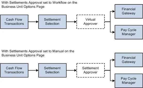 PeopleSoft Enterprise Cash Management 9.1 PeopleBook