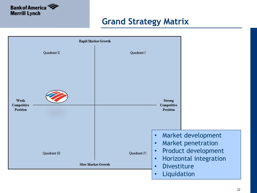 PPT - Bank of America Strategic Management Plan PowerPoint Presentation