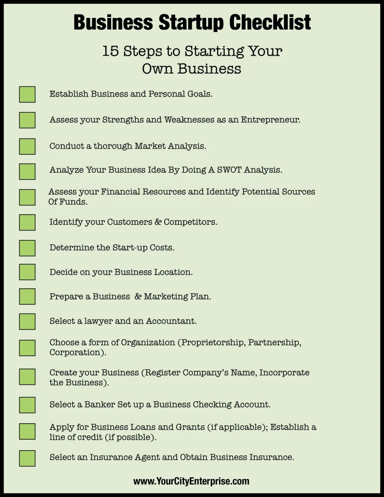 Printable Business Startup Checklist Template
