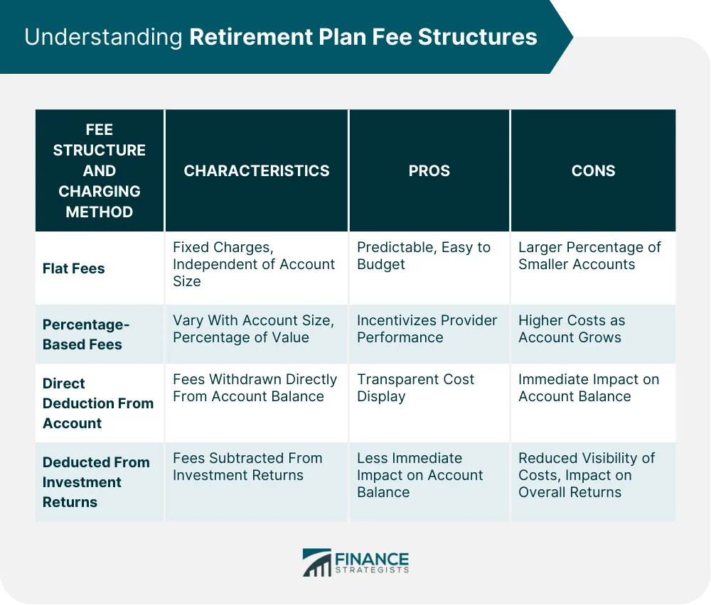 Retirement Plan Fees and Expenses | Types & How to Minimize