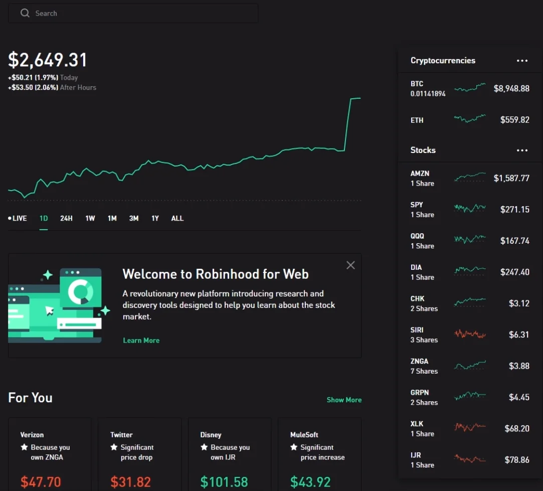 Robinhood Crypto - Investing and Trading Explained