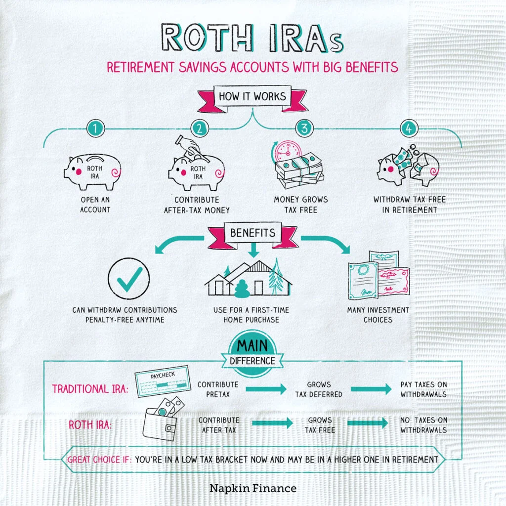 ROTH IRA: How Every Teenager Can Become a Millionaire - Pragmatic Mom