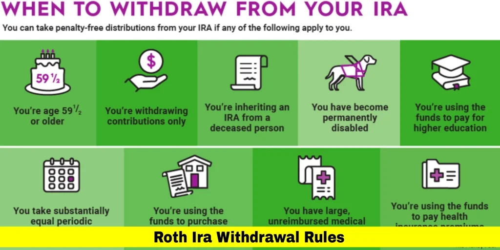 Roth IRA Withdrawal Rules: Everything You Must Know in 2025