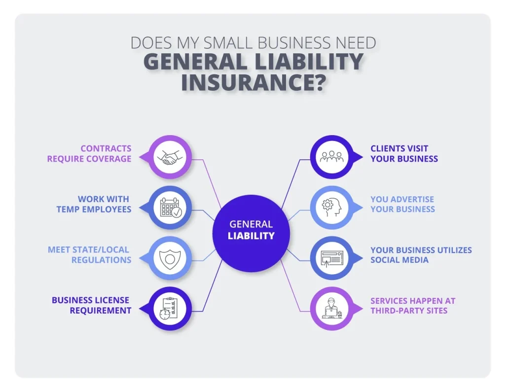 Small Business Liability Insurance: Essential Protection Tips - iBankHub