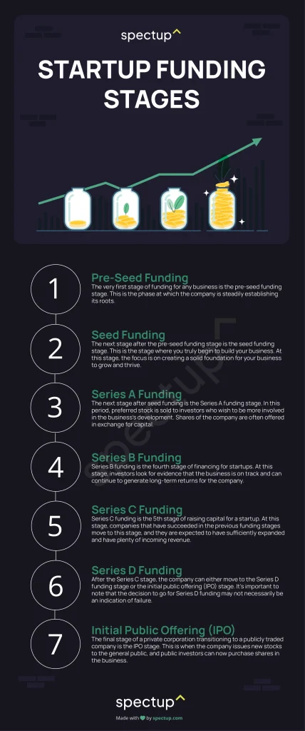 Startup Funding Stages - A Comprehensive Guide