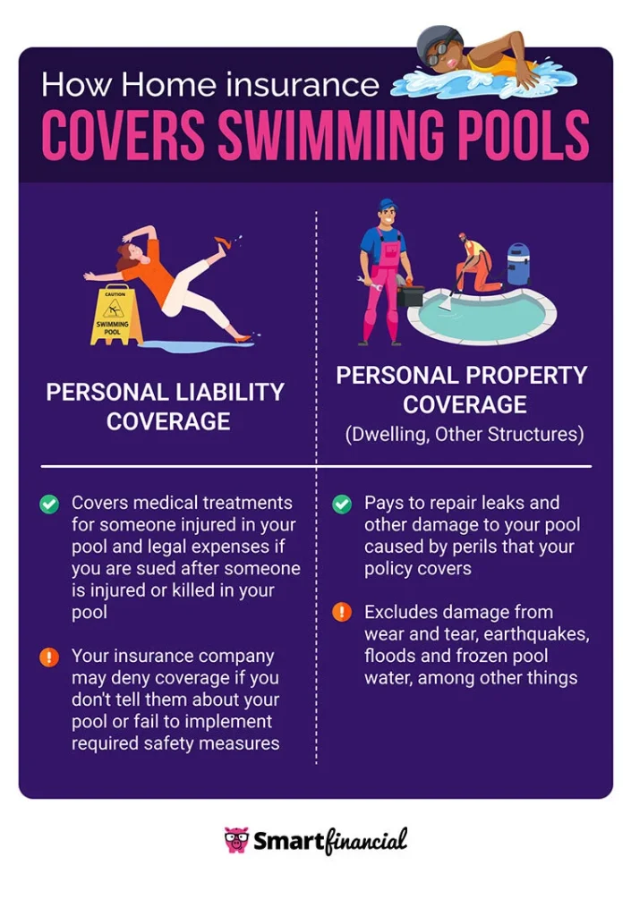 Swimming Pool Insurance Requirements for Homeowners | SmartFinancial