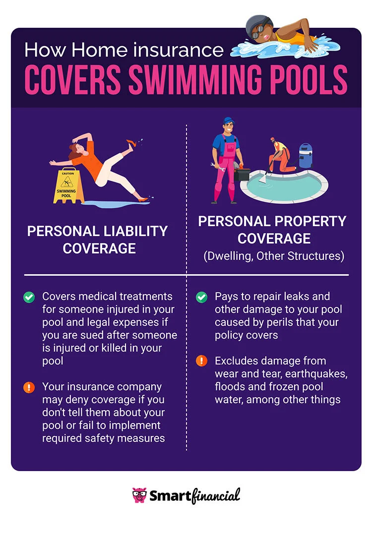 Swimming Pool Insurance Requirements for Homeowners | SmartFinancial