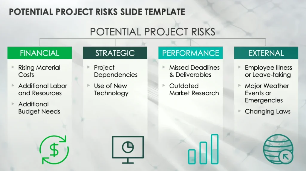 Types of Project Risks | Smartsheet