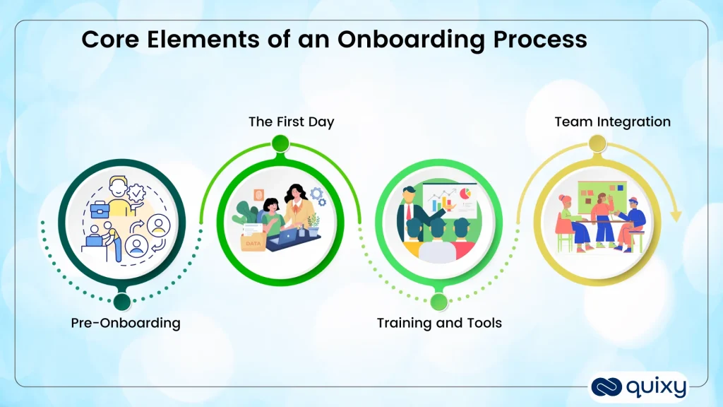 Ultimate Guide to Onboarding Process in 2026: What It Is and Why It