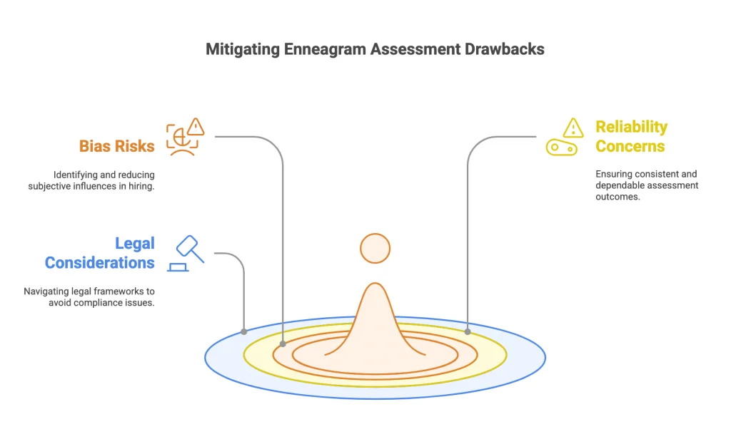 Using the Enneagram Personality Test in Recruitment: A Modern Guide to