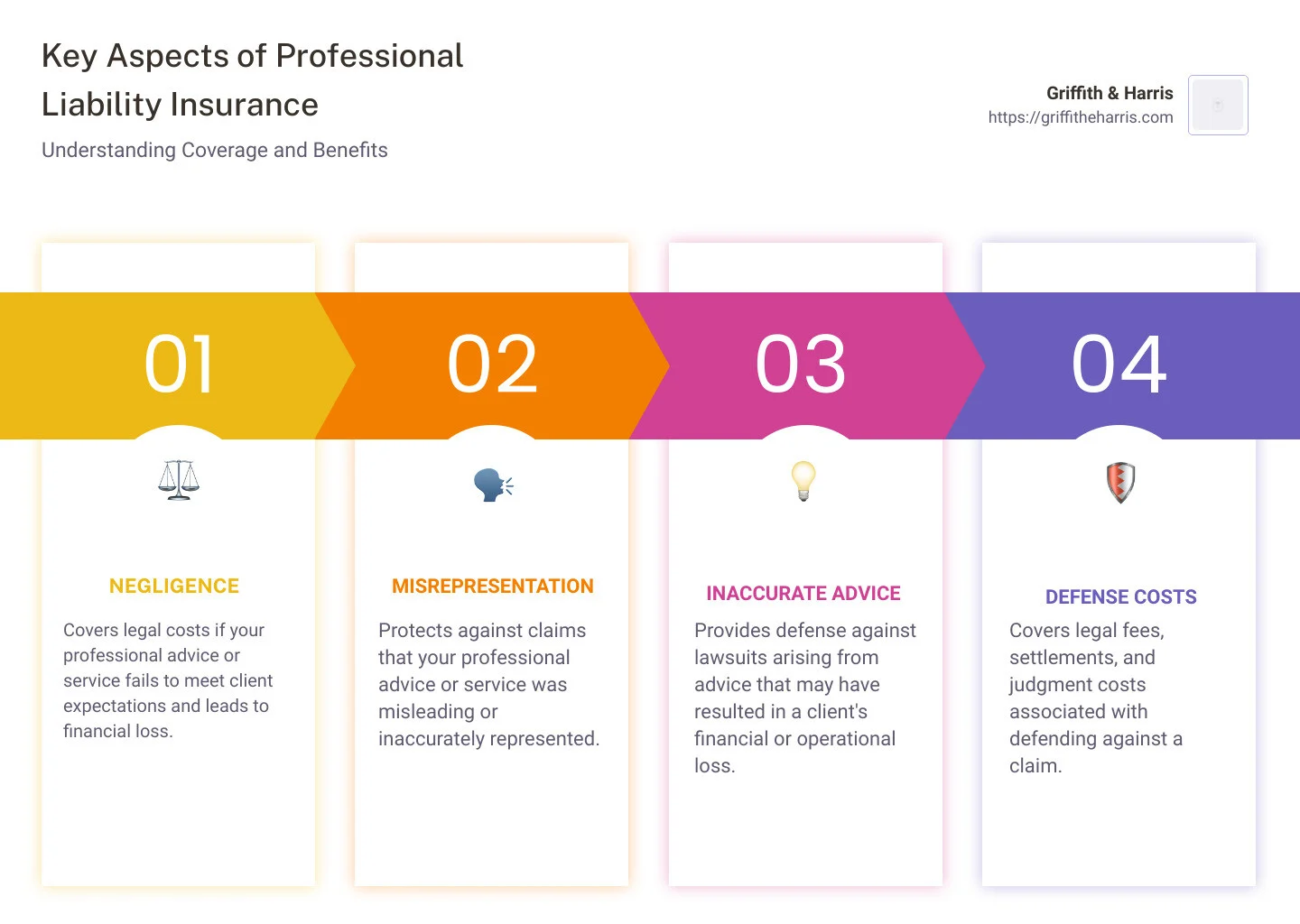 What is Professional Liability Insurance: Top Guide for 2024