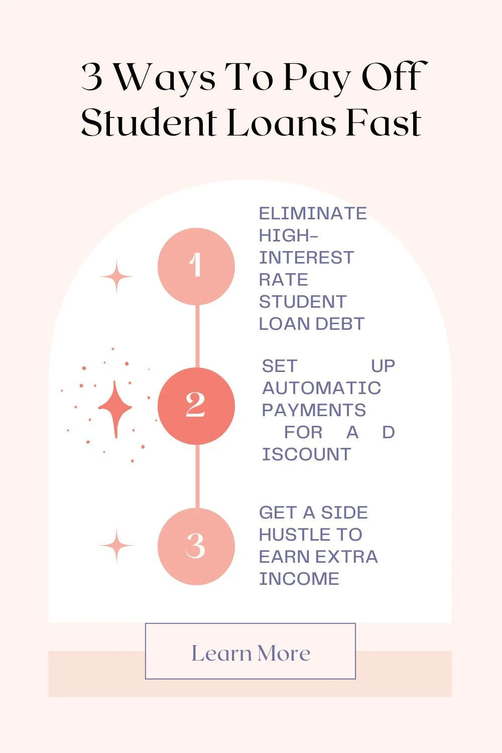 7 Ways To Pay Off Student Loans Fast (That Actually Work) | Paying off