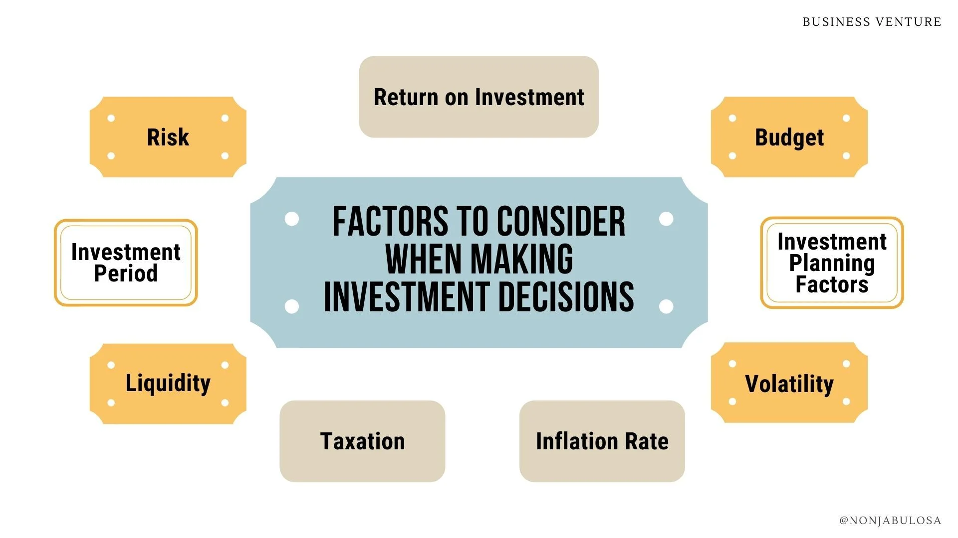 9 Factors to Consider When Making Investment Decisions