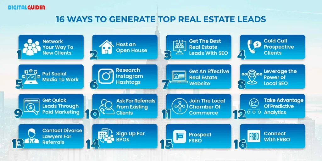 Best Practices for Maximizing Lead Generators for Real Estate Agents
