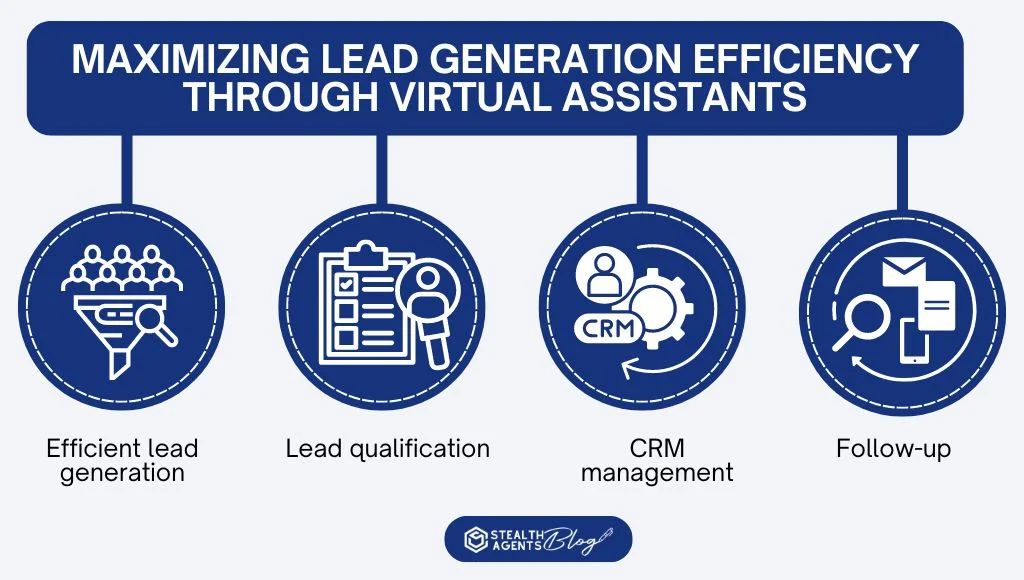 Best Practices for Maximizing Virtual Assistant Real Estate Lead Generation
