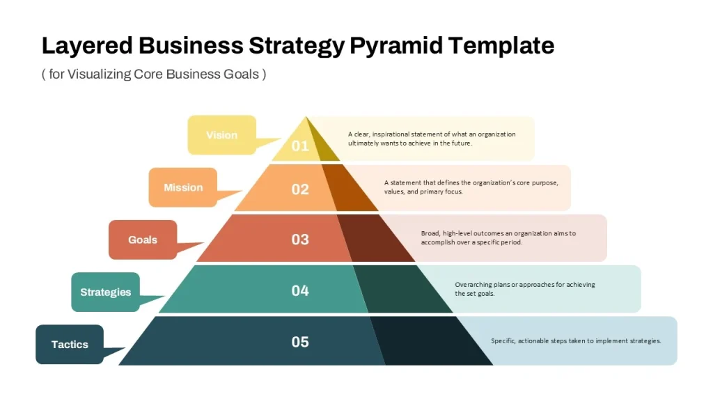 Building a Multi‑Layered Income Strategy