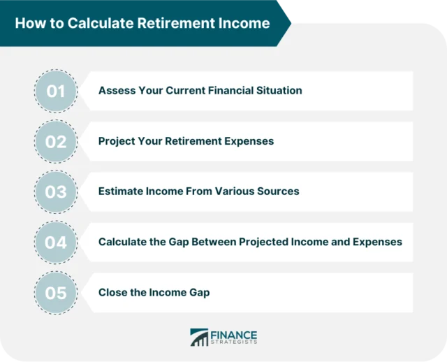 Calculating Your Retirement Income Needs